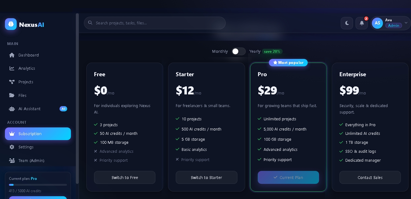 Dashboard Overview