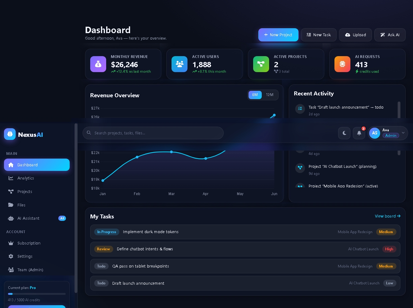 Analytics & AI Usage