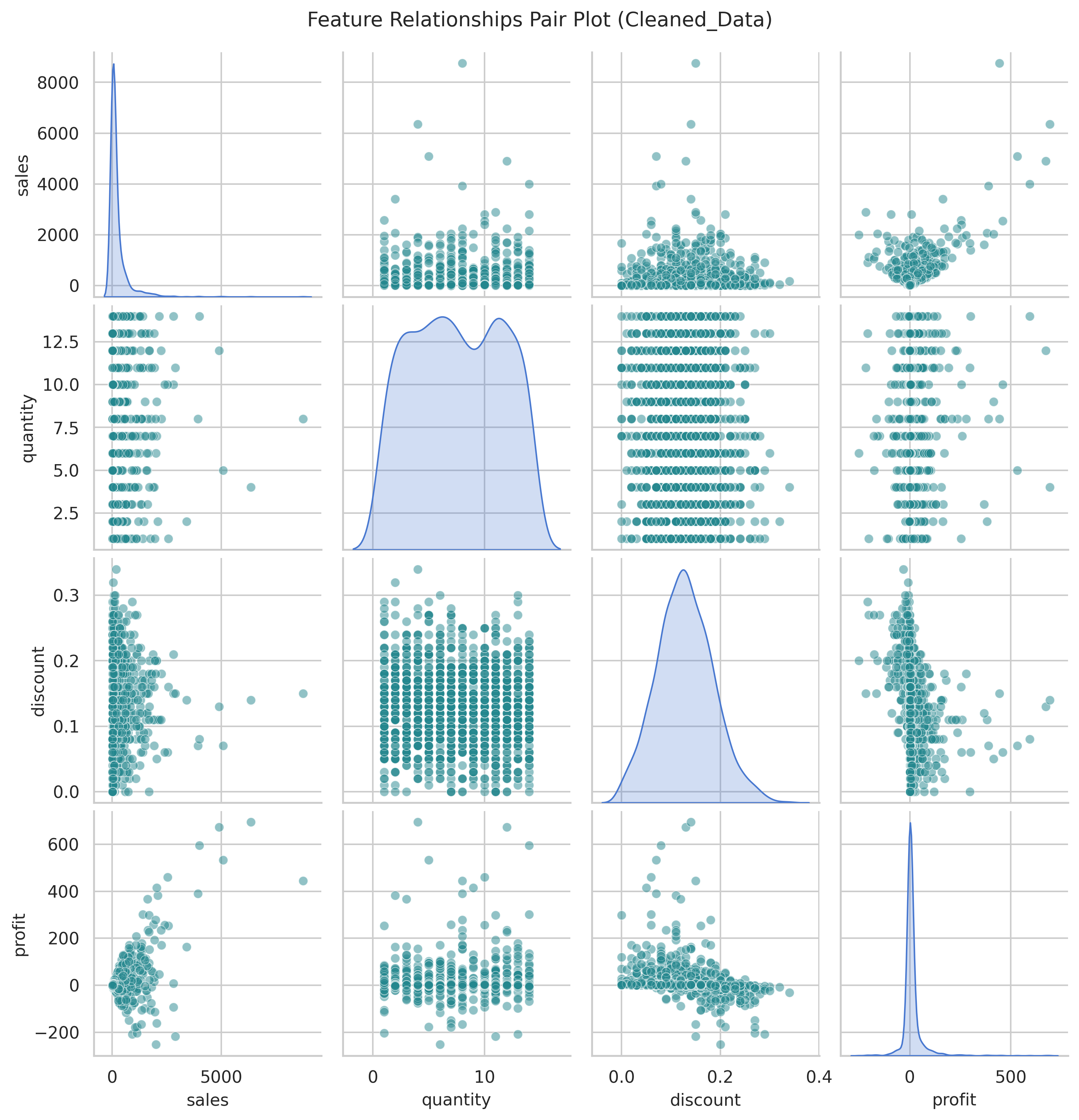 Superstore Sales Analytics project preview